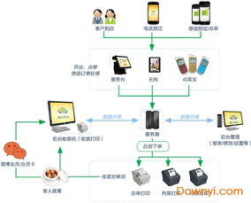 棉花糖餐饮管理系统V7.6.1.0 当易网免费下载与功能详解