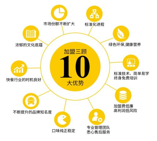 新闻中心 成都司马餐饮管理有限公司以创新管理引领行业发展